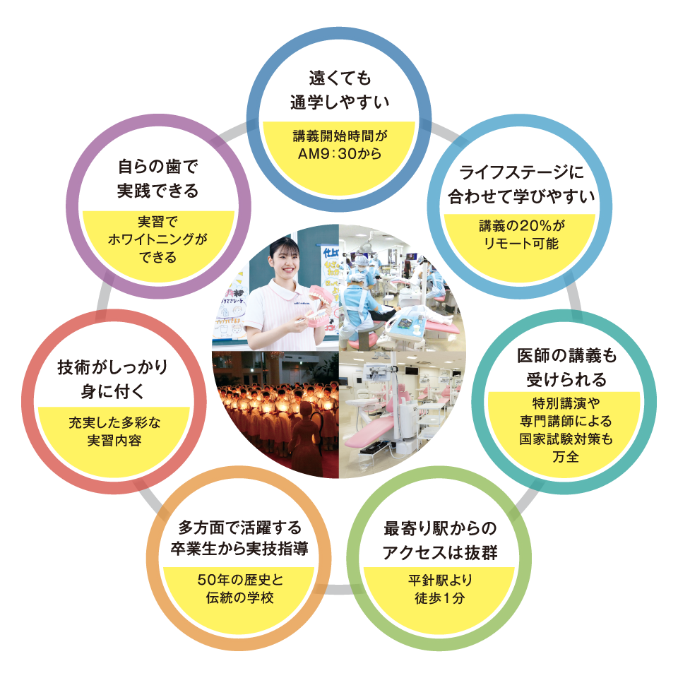 名古屋デンタル衛生士学院の７つのメリット
